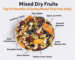 Top-10-Benefits-of-Eating-Mixed-Dryfruits-Daily