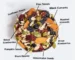 Top 10 Benefits of Eating Mixed Dryfruits Daily