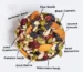 Top 10 Benefits of Eating Mixed Dryfruits Daily